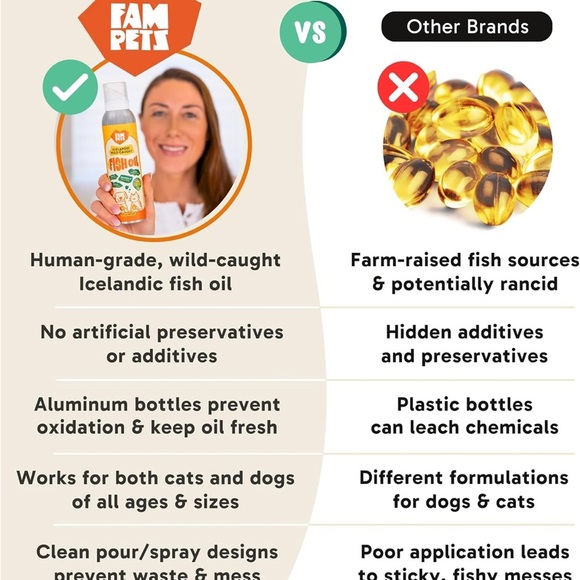 Fam Pets Icelandic Fish Oil for Pets (055) - Picture 7 of 7